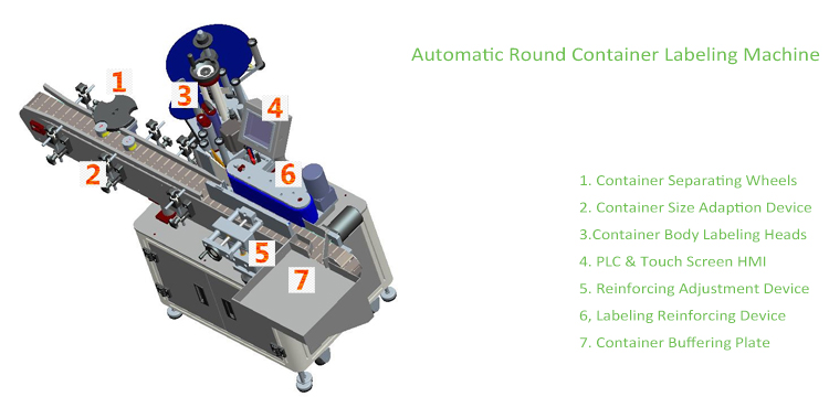 T Automatisk etikettmaskin för vertikaltyp