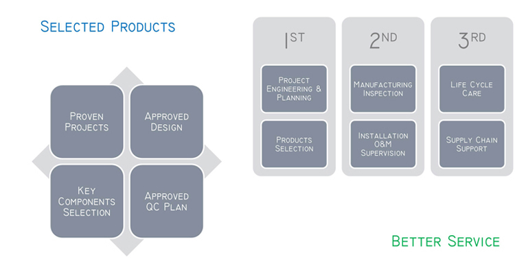 T Automatisk etikettmaskin för vertikaltyp